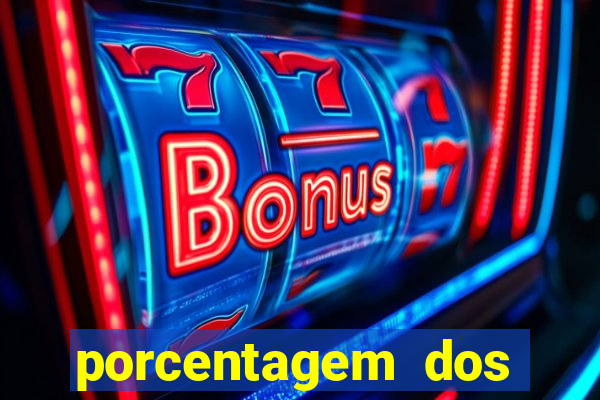 porcentagem dos joguinhos slots